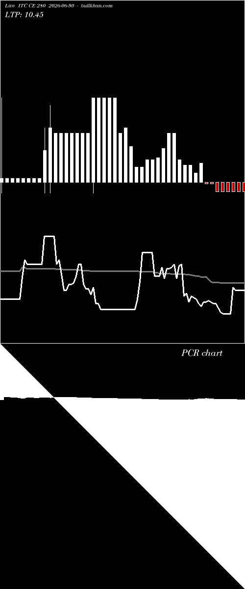  option chart ITC CE 280 2026-06-30 