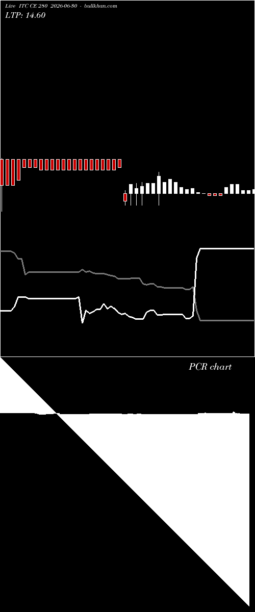  option chart ITC CE 280 2026-06-30 