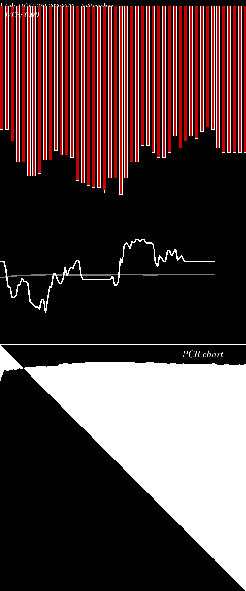  option chart ITC CE 280 2026-06-30 