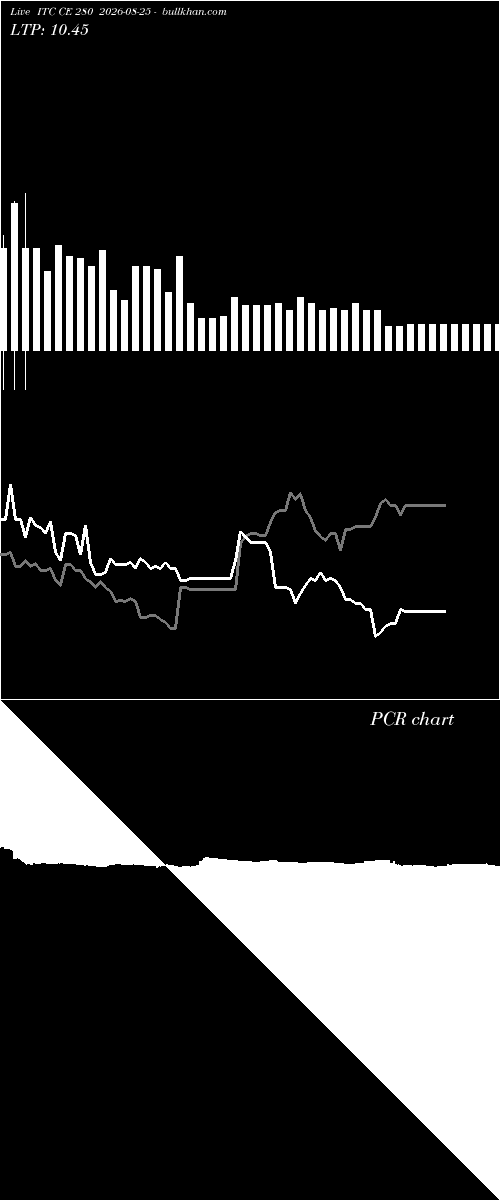  option chart ITC CE 280 2026-08-25 