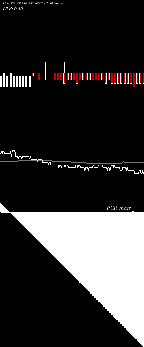  option chart ITC CE 280 2026-09-29 