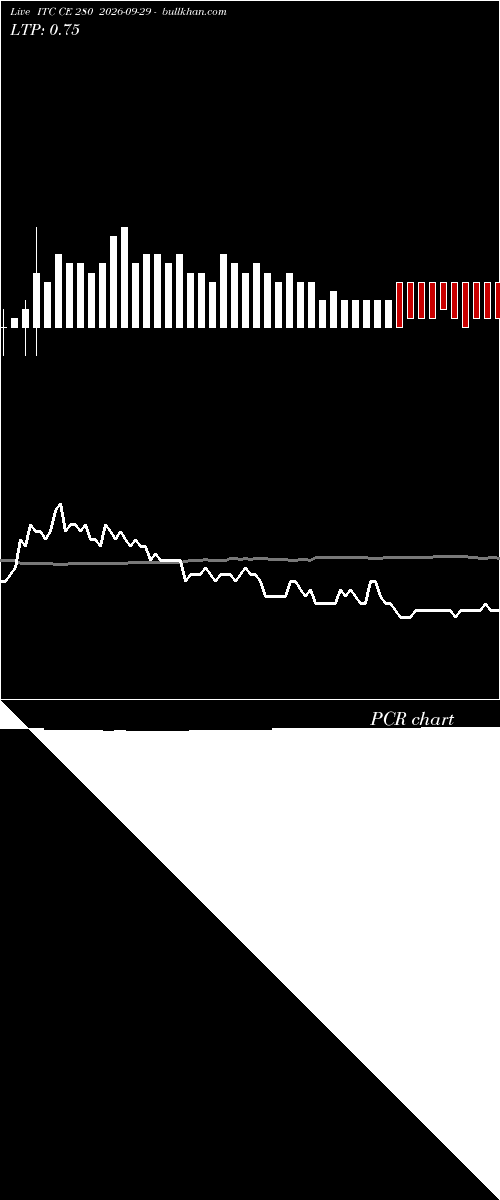  option chart ITC CE 280 2026-09-29 