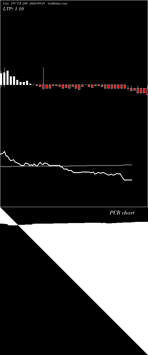  option chart ITC CE 280 2026-09-29 