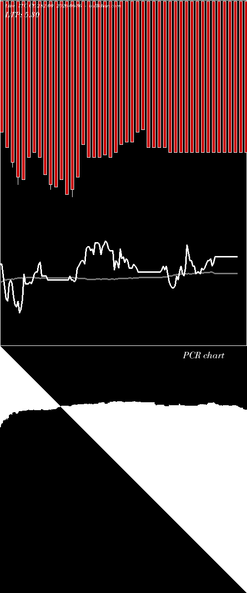  option chart ITC CE 282.00 2026-06-30 