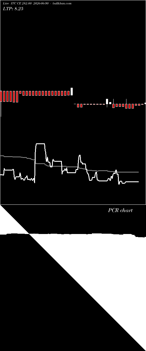  option chart ITC CE 282.00 2026-06-30 