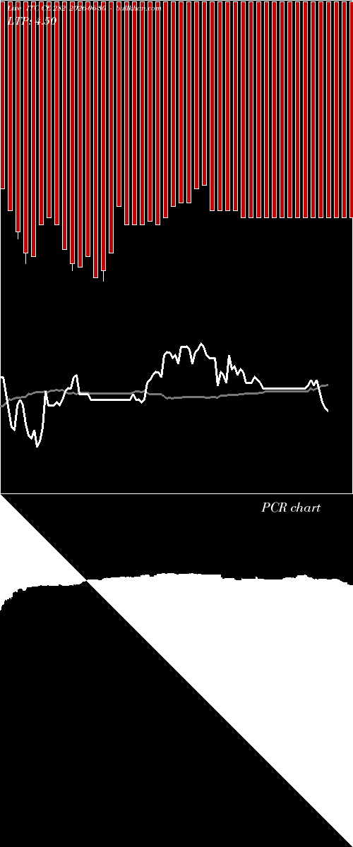  option chart ITC CE 282 2026-06-30 