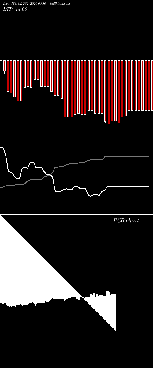  option chart ITC CE 282 2026-06-30 