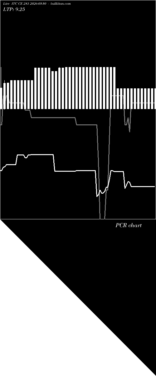  option chart ITC CE 285 2026-03-30 
