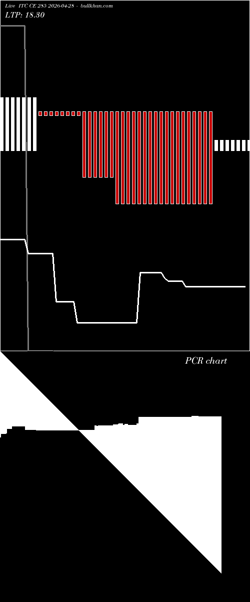  option chart ITC CE 285 2026-04-28 