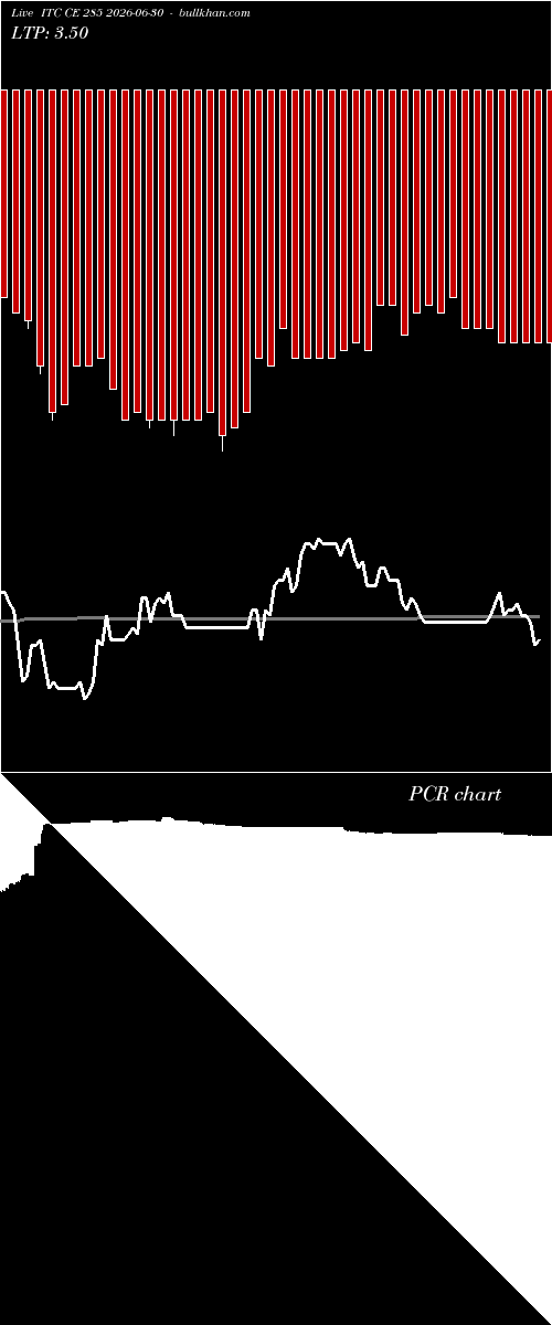  option chart ITC CE 285 2026-06-30 