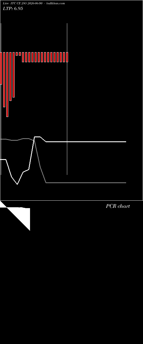  option chart ITC CE 285 2026-06-30 