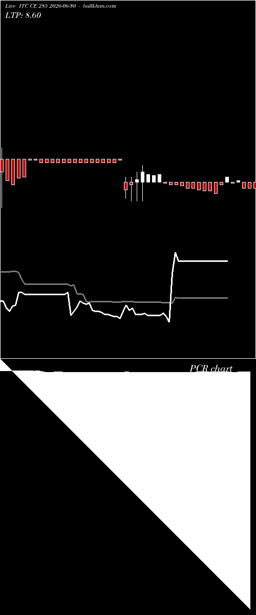  option chart ITC CE 285 2026-06-30 