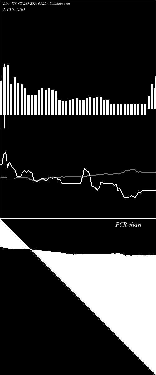  option chart ITC CE 285 2026-08-25 