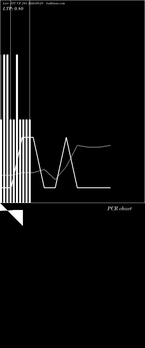  option chart ITC CE 285 2026-09-29 