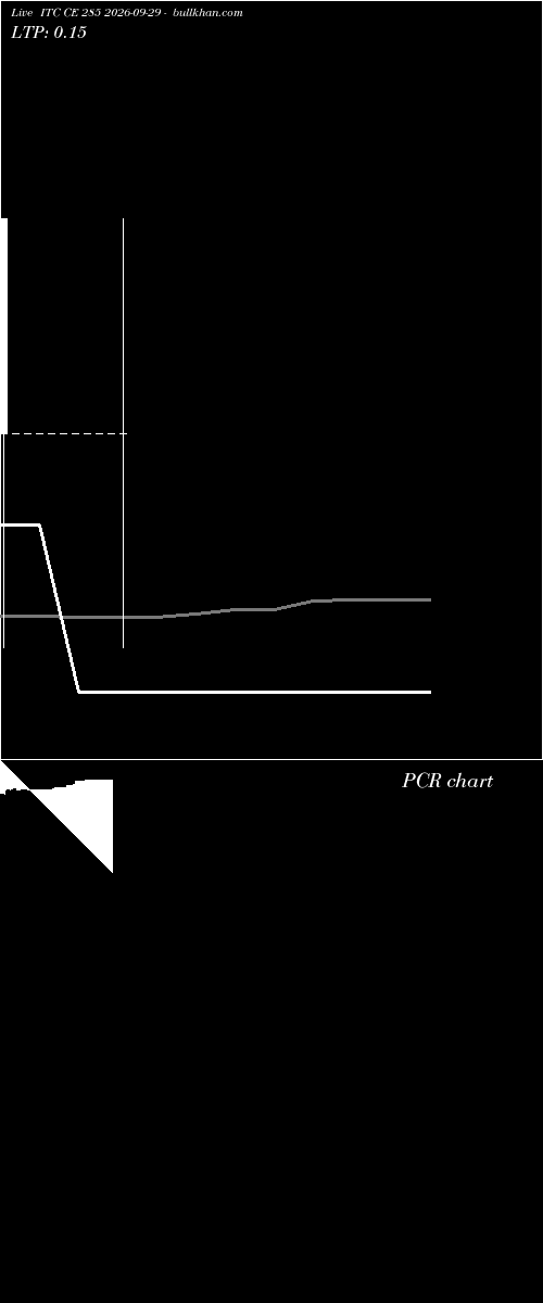  option chart ITC CE 285 2026-09-29 