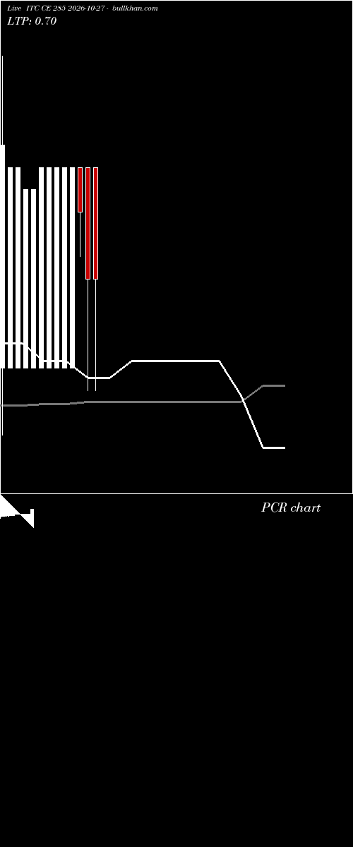  option chart ITC CE 285 2026-10-27 