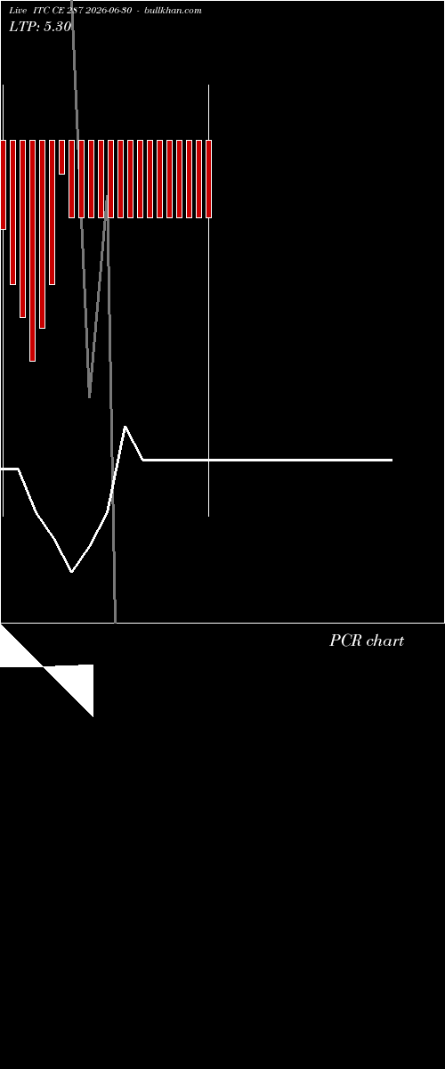  option chart ITC CE 287 2026-06-30 