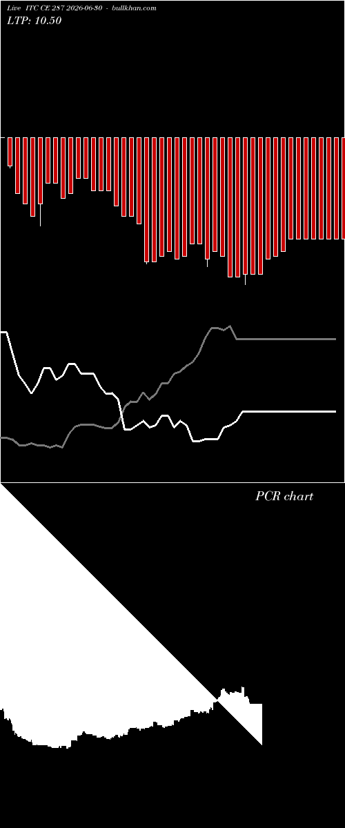  option chart ITC CE 287 2026-06-30 