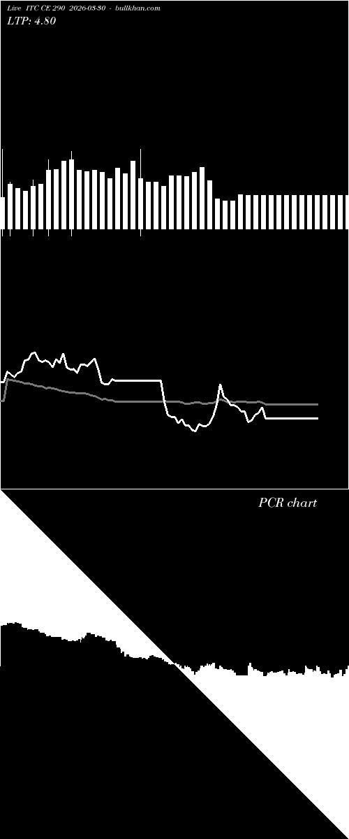  option chart ITC CE 290 2026-03-30 