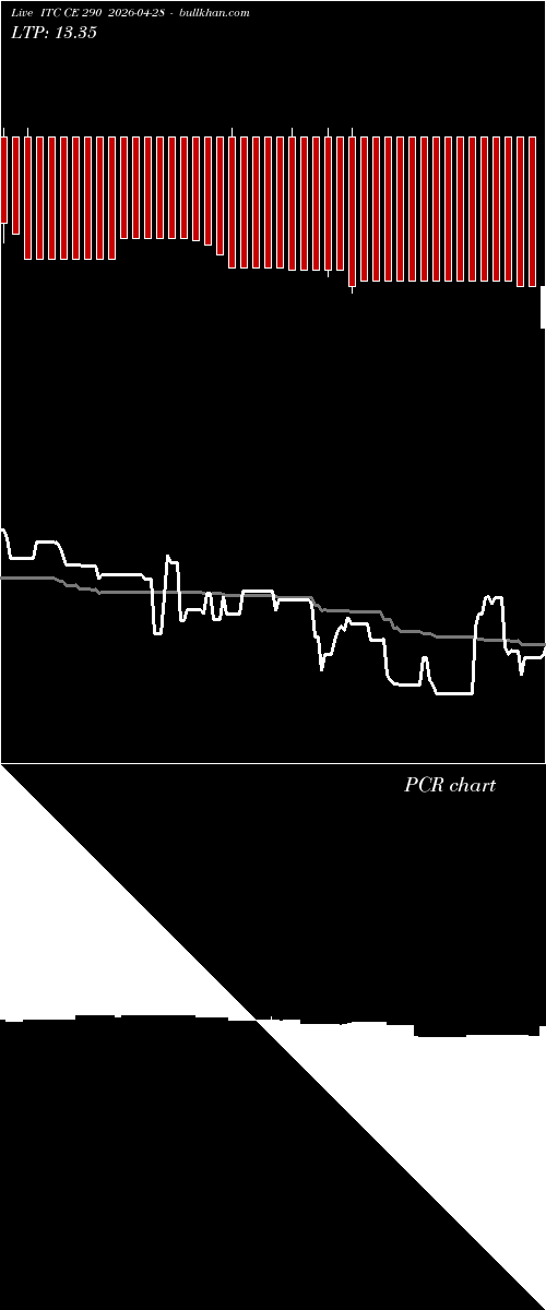  option chart ITC CE 290 2026-04-28 