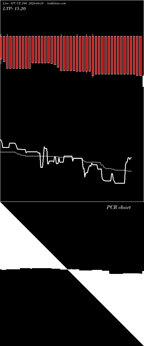 option chart ITC CE 290 2026-04-28 