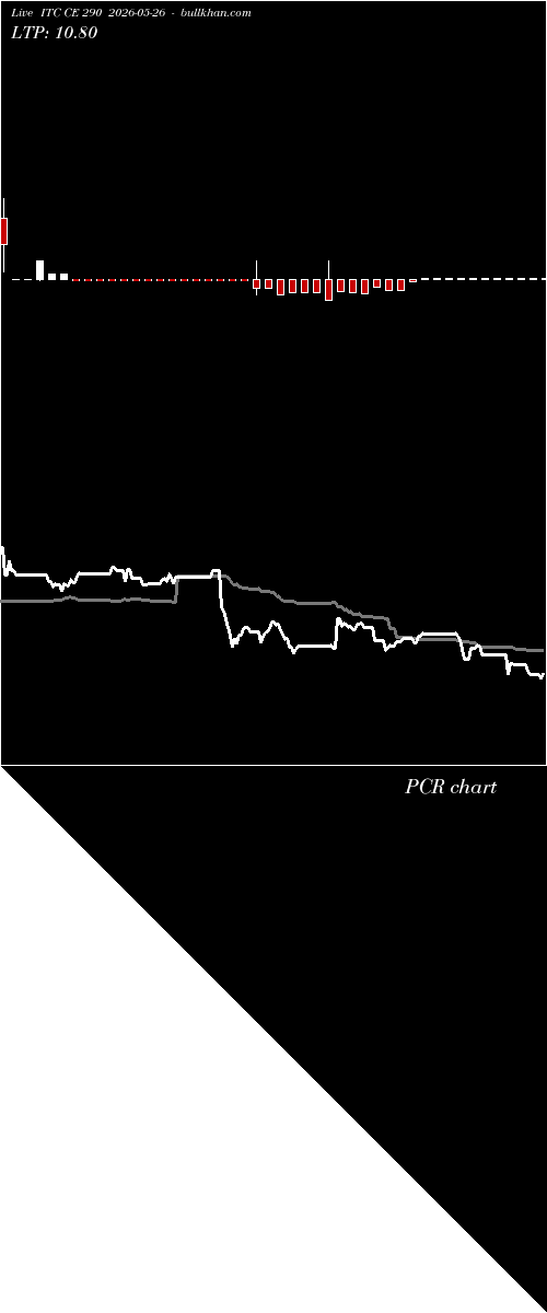  option chart ITC CE 290 2026-05-26 