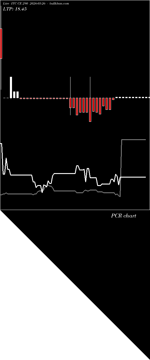  option chart ITC CE 290 2026-05-26 