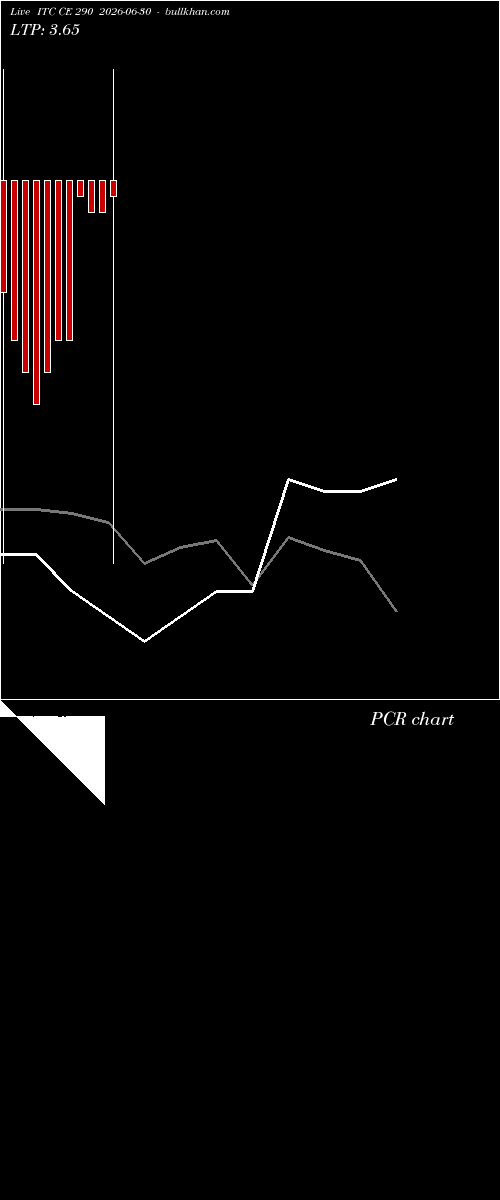  option chart ITC CE 290 2026-06-30 