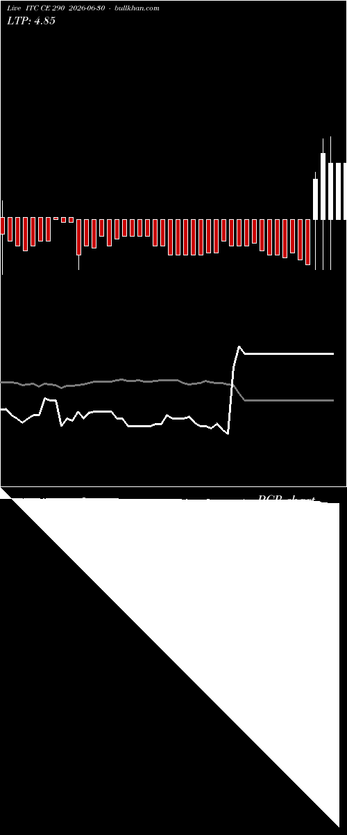  option chart ITC CE 290 2026-06-30 