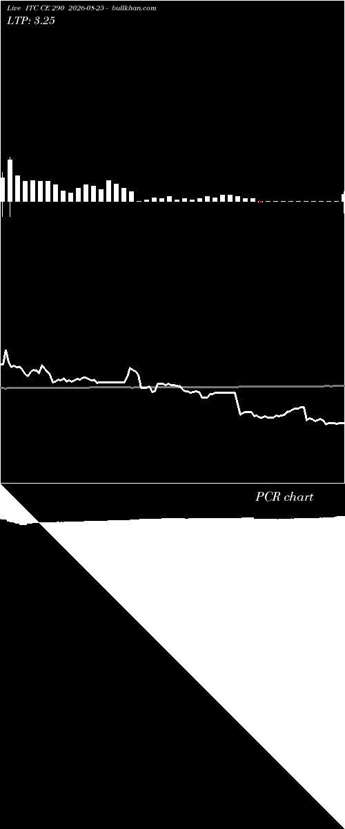  option chart ITC CE 290 2026-08-25 