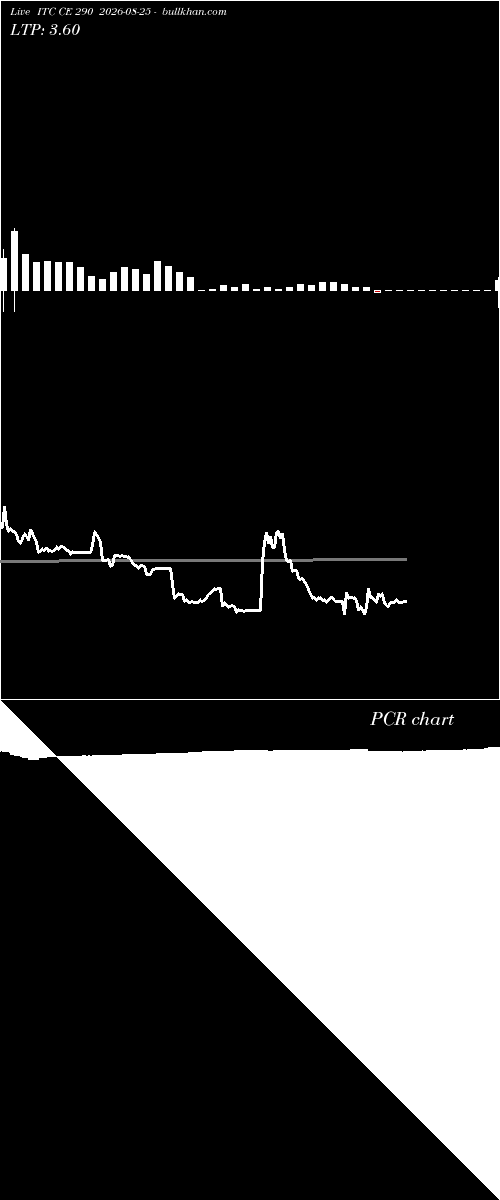  option chart ITC CE 290 2026-08-25 