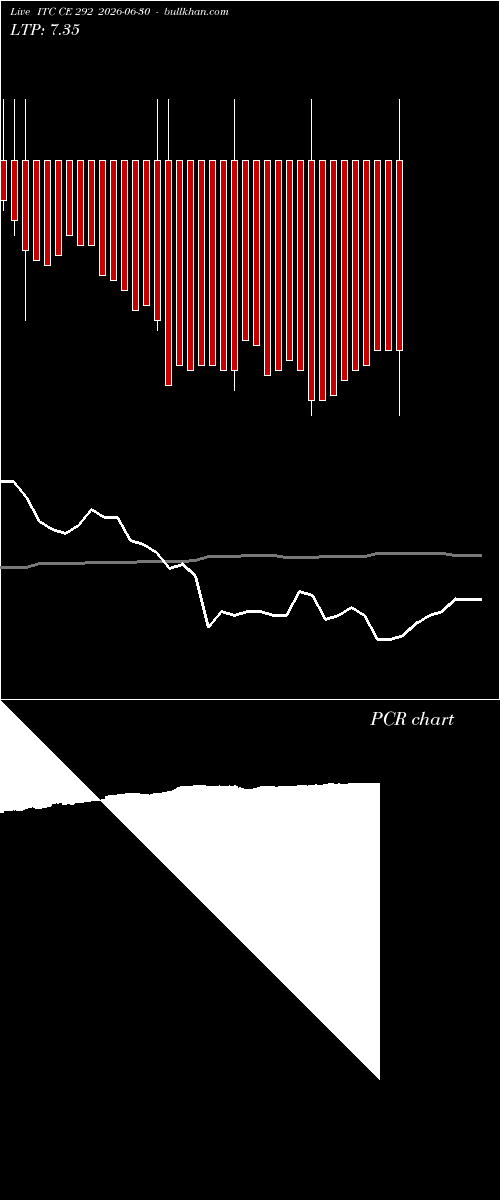  option chart ITC CE 292 2026-06-30 