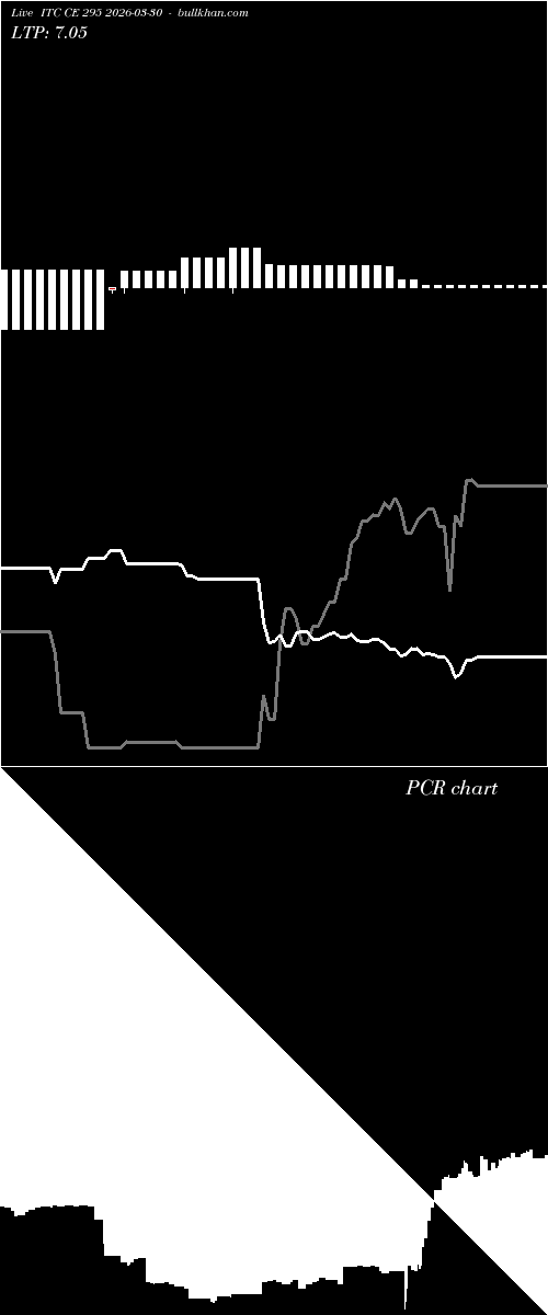  option chart ITC CE 295 2026-03-30 