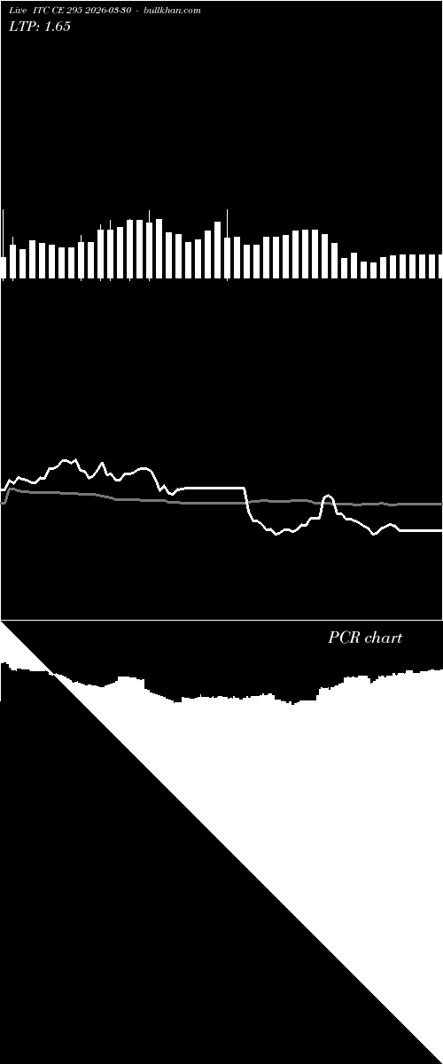  option chart ITC CE 295 2026-03-30 