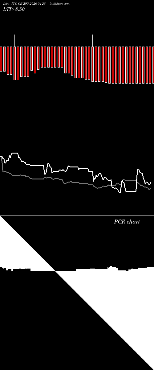  option chart ITC CE 295 2026-04-28 