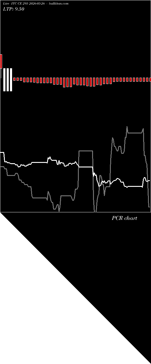  option chart ITC CE 295 2026-05-26 