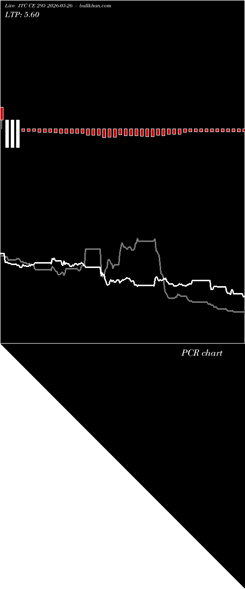  option chart ITC CE 295 2026-05-26 