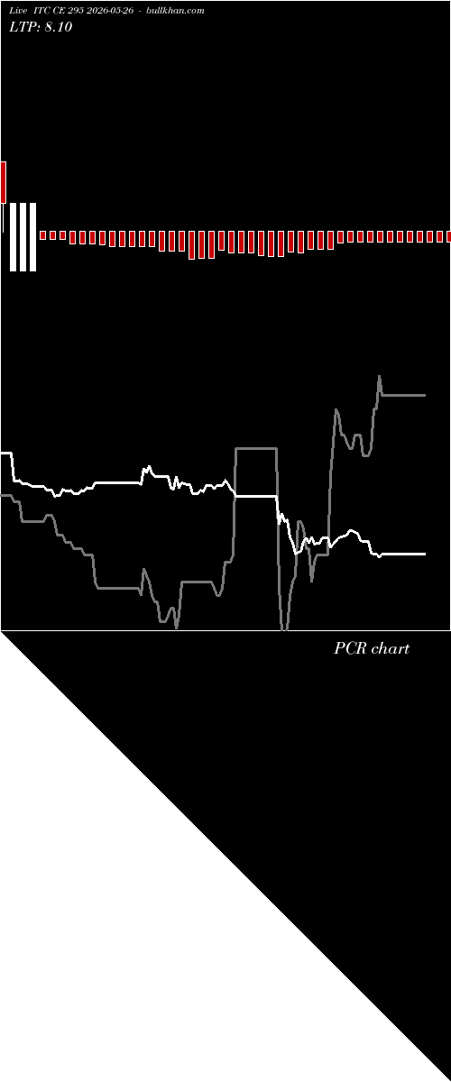  option chart ITC CE 295 2026-05-26 