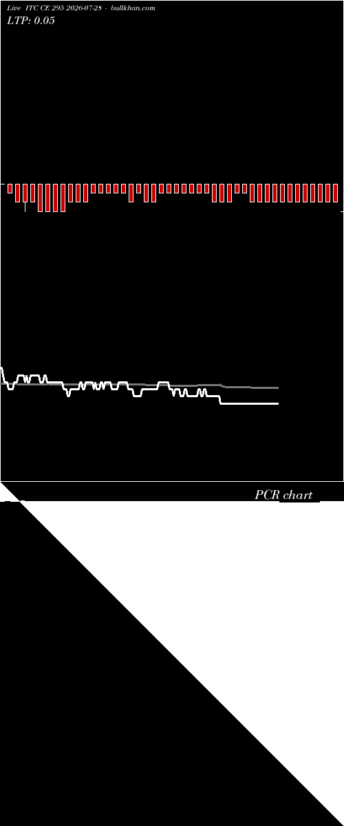  option chart ITC CE 295 2026-07-28 