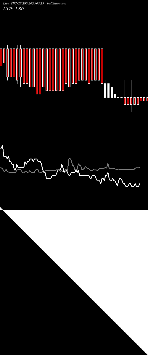  option chart ITC CE 295 2026-08-25 