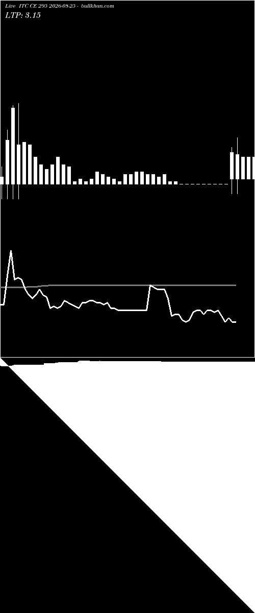  option chart ITC CE 295 2026-08-25 