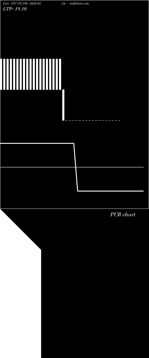  option chart ITC CE 296 2026-02-24 
