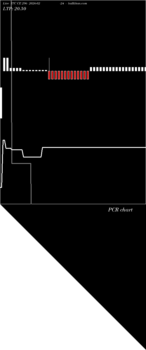  option chart ITC CE 296 2026-02-24 