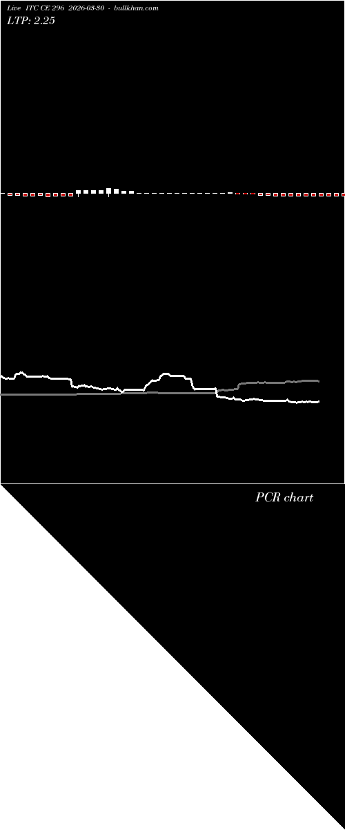  option chart ITC CE 296 2026-03-30 