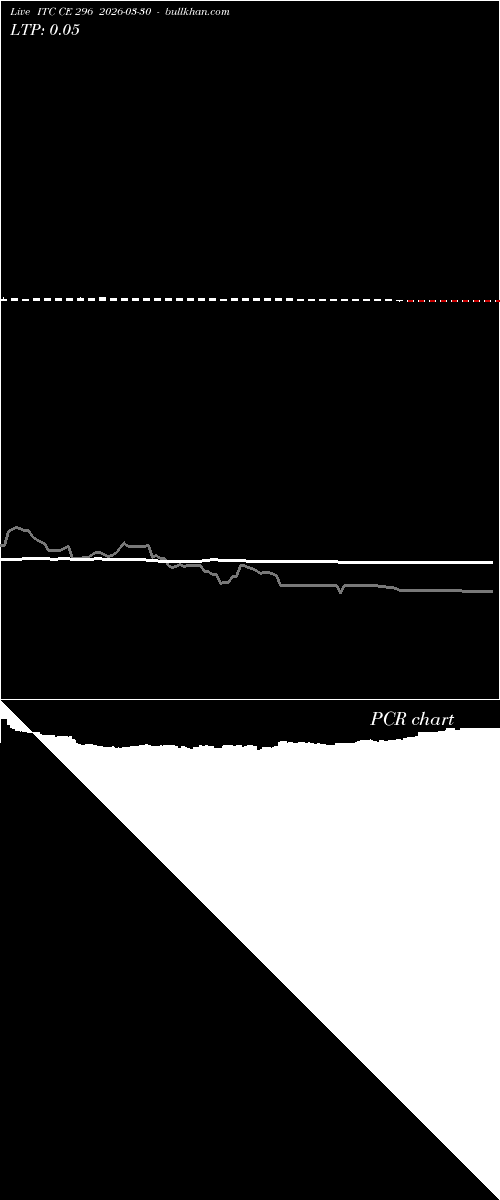  option chart ITC CE 296 2026-03-30 