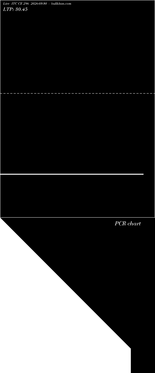  option chart ITC CE 296 2026-03-30 