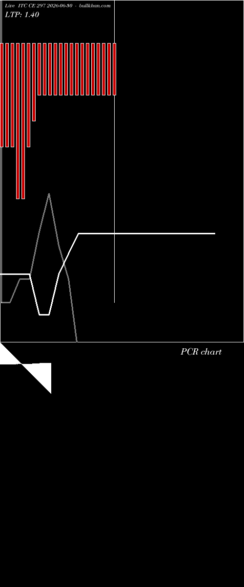  option chart ITC CE 297 2026-06-30 
