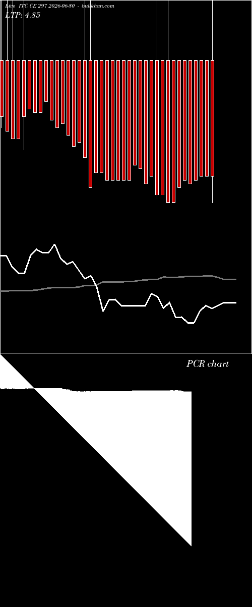  option chart ITC CE 297 2026-06-30 