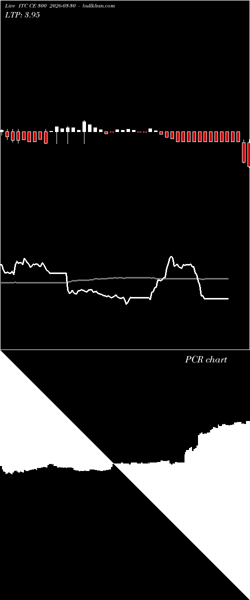  option chart ITC CE 300 2026-03-30 