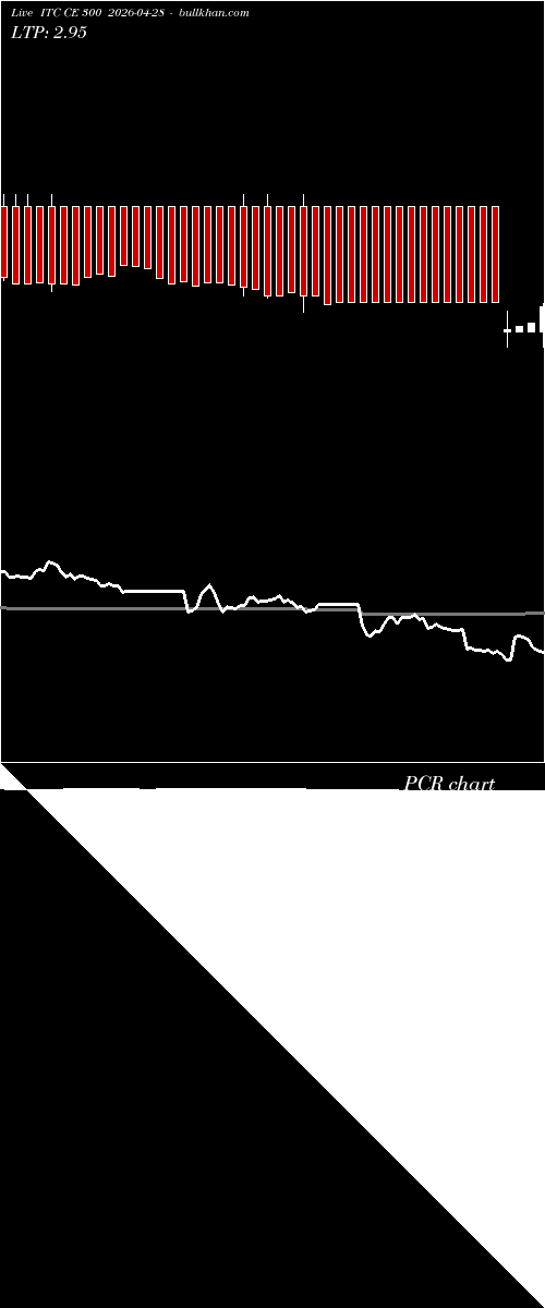 option chart ITC CE 300 2026-04-28 